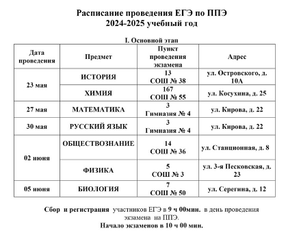 Расписание проведения ЕГЭ по ППЭ в 2024-2025 учебном году